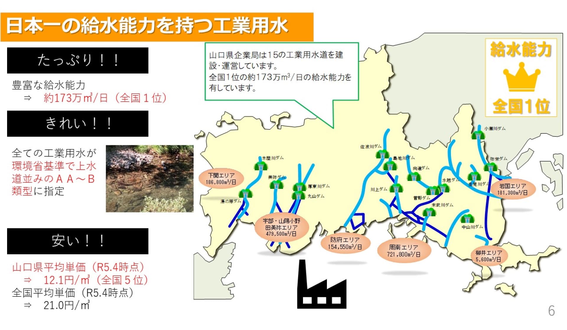 日本一の工業用水